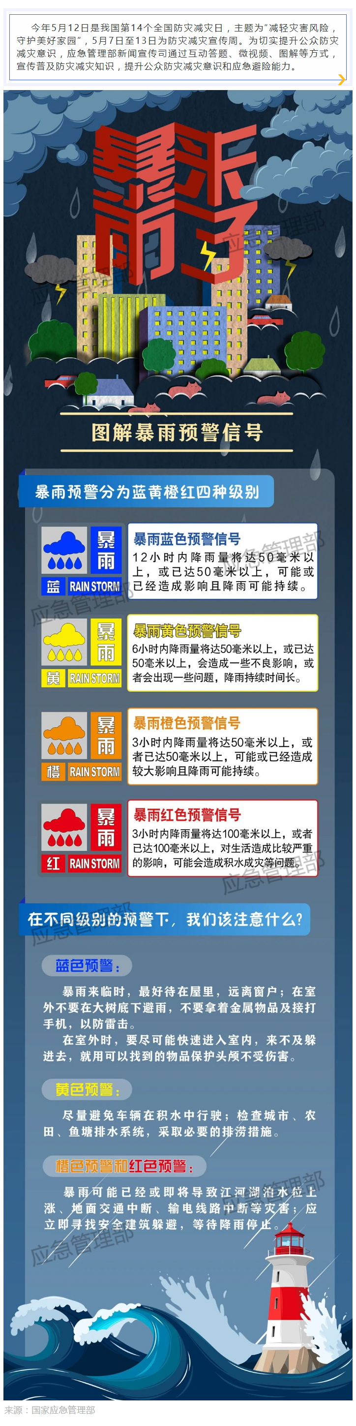 防灾减灾宣传周 _ 图说：不同级别的暴雨预警下，应该注意这些！_看图王.jpg