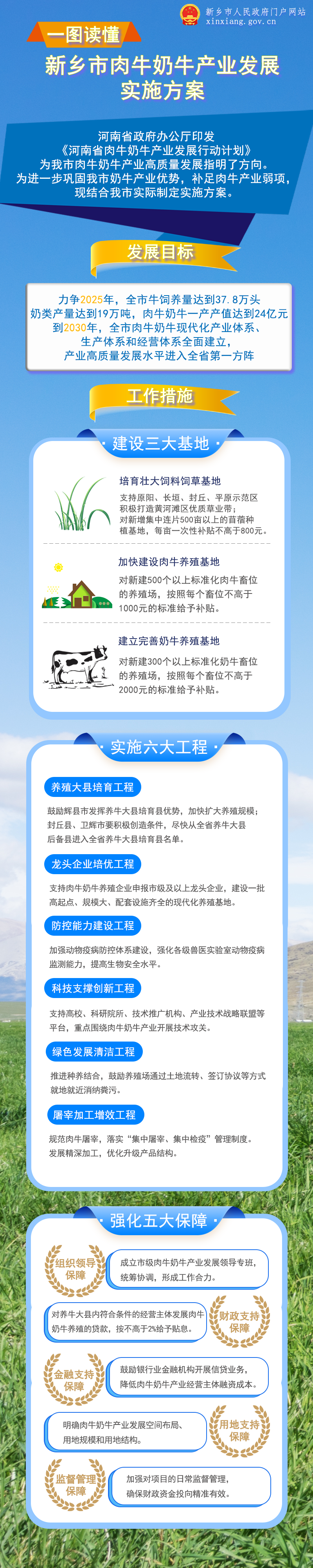 肉奶牛发展方案（新）.png